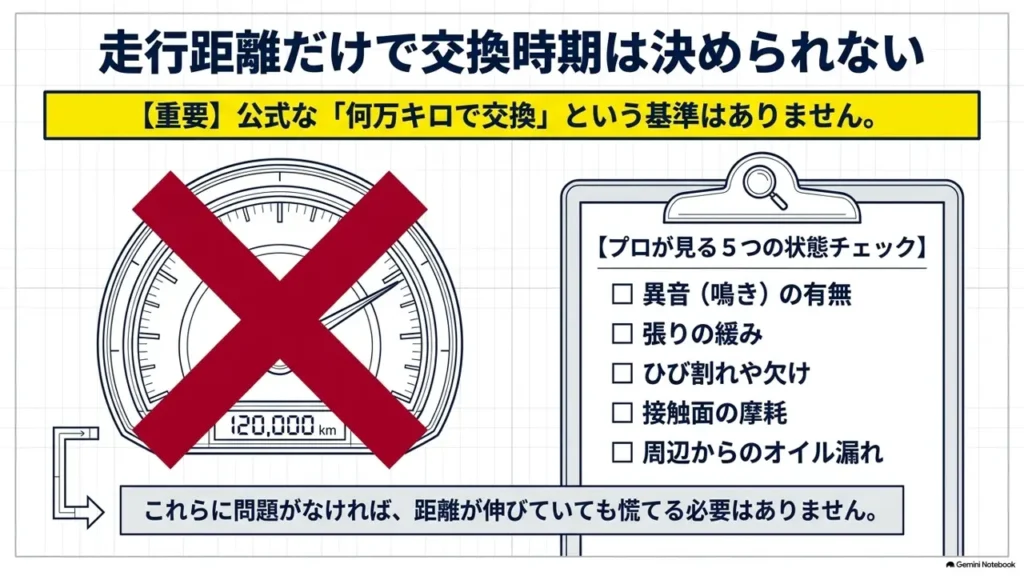 wagon-r-mh55s-replacement-timing-not-by-mileage-condition-checklist