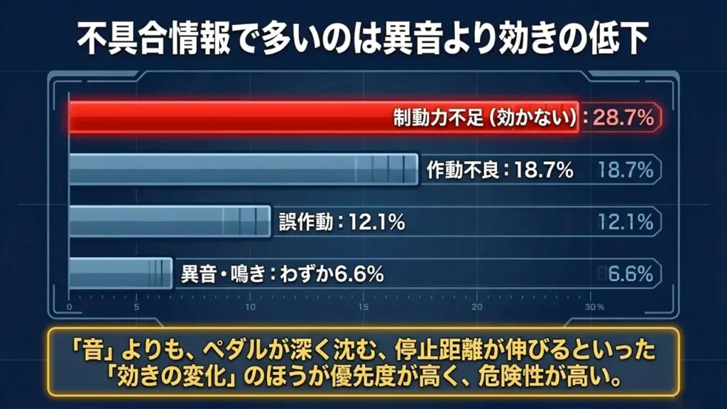 wagon-r-brake-defect-report-braking-force-shortage-ratio-bar-graph
