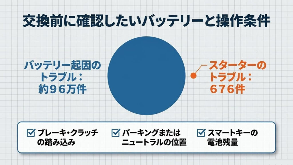 wagon-r-battery-jaf-dispatch-data-check-conditions-chart
