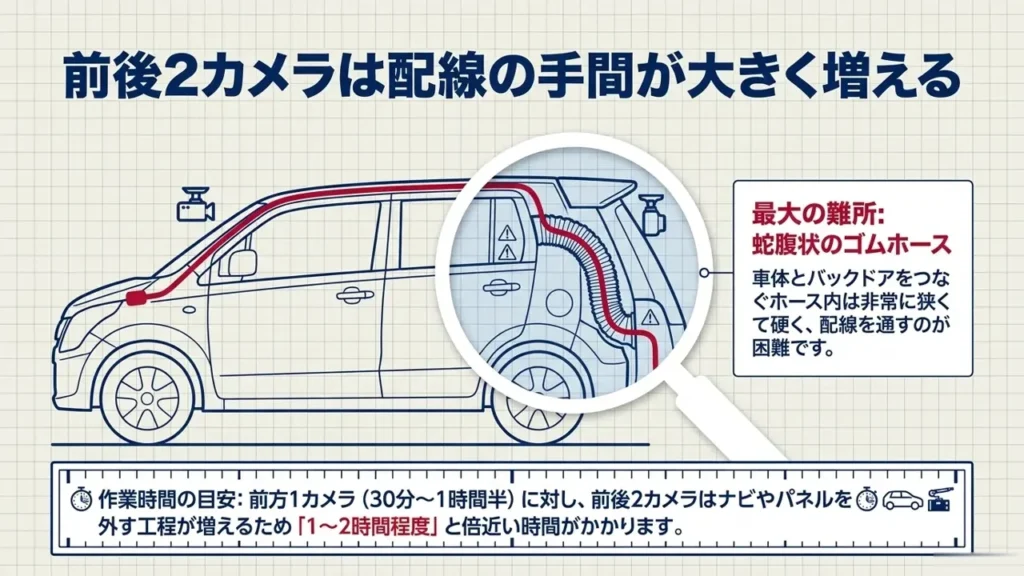 wagon-r-front-rear-two-camera-rear-wiring-rubber-hose-route-diagram