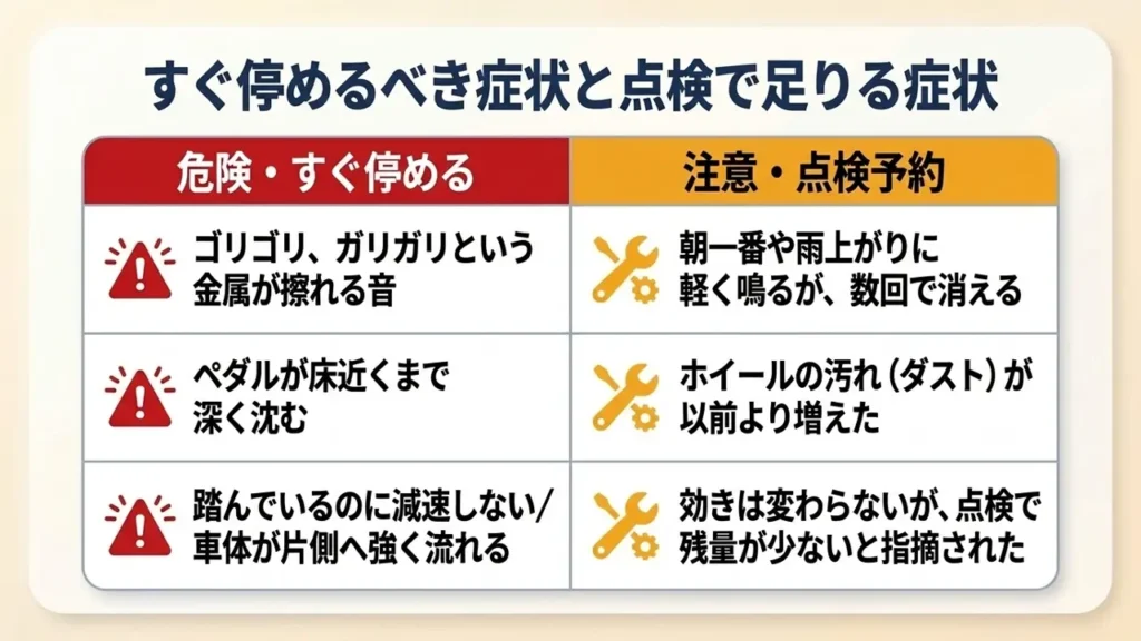 wagon-r-brake-stop-driving-symptoms-vs-inspection-symptoms-table