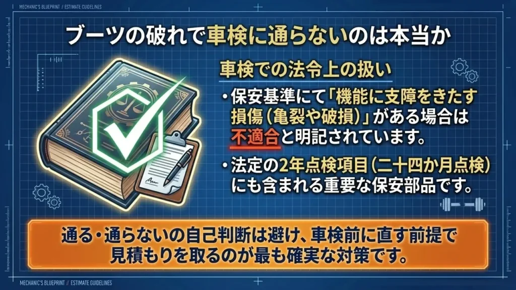 wagon-r-drive-shaft-boot-vehicle-inspection-safety-standard-article-166