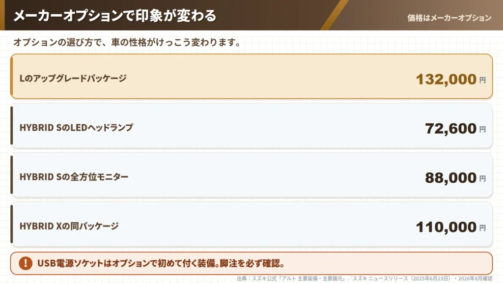 alto-factory-option-prices-upgrade-package-132000-yen-cards