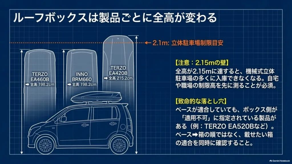 wagon-r-roof-carrier-roofbox-total-height-comparison-chart