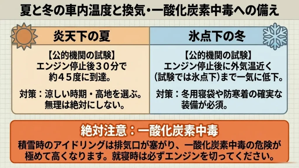 wagon-r-summer-winter-cabin-temperature-warning-chart