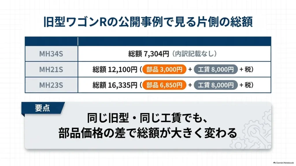 wagon-r-old-model-hub-bearing-cost-mh21s-mh23s-mh34s-table