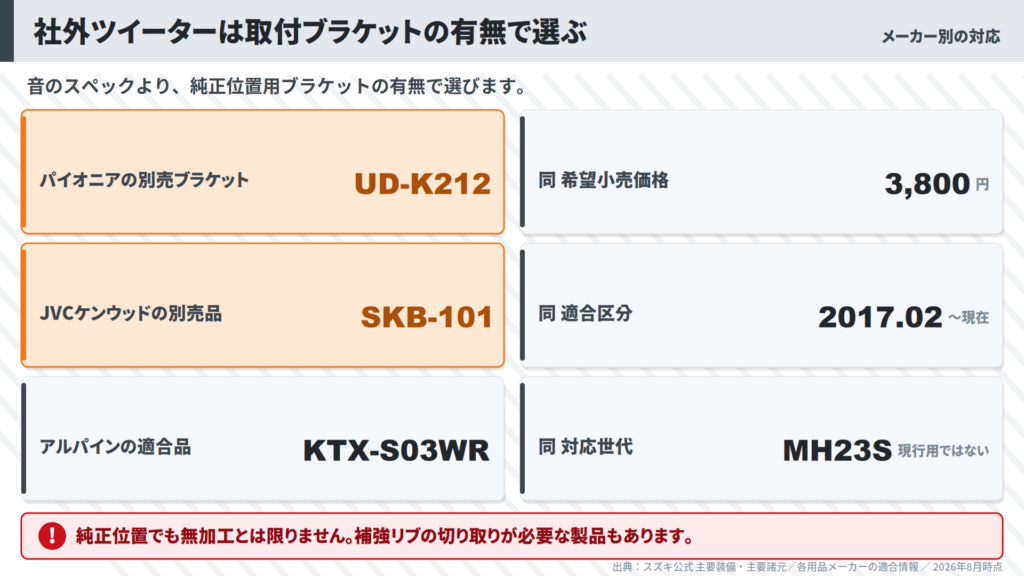 wagon-r-aftermarket-tweeter-bracket-maker-comparison-cards