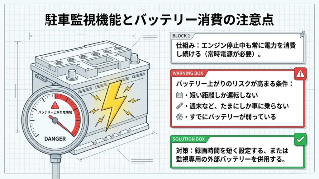 wagon-r-parking-mode-constant-power-battery-drain-risk-chart