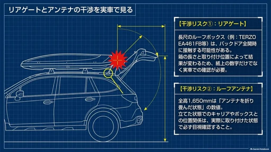 wagon-r-roof-carrier-tailgate-antenna-interference-diagram