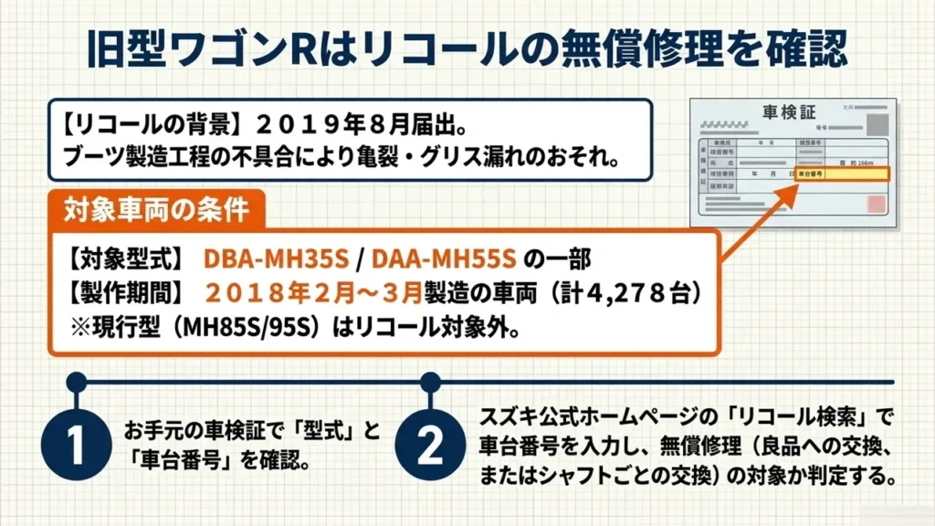 wagon-r-drive-shaft-boot-recall-target-models-mh35s-mh55s-check-steps