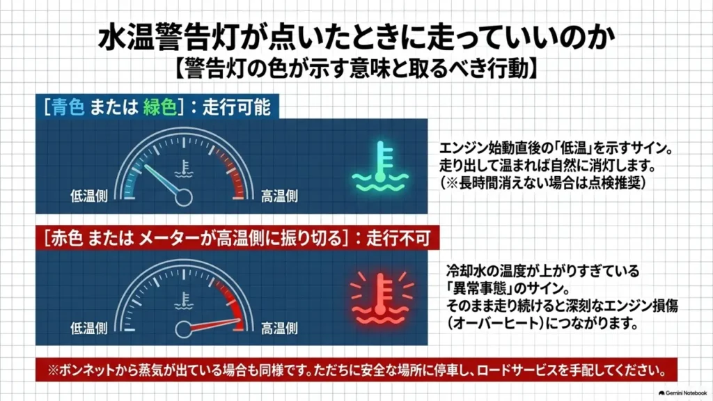 wagon-r-coolant-temperature-warning-light-color-action-guide