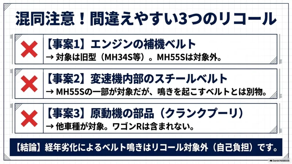 wagon-r-suzuki-recall-confusion-three-cases-comparison