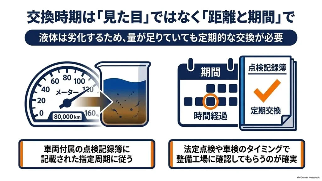 hustler-coolant-replacement-interval-mileage-time-diagram