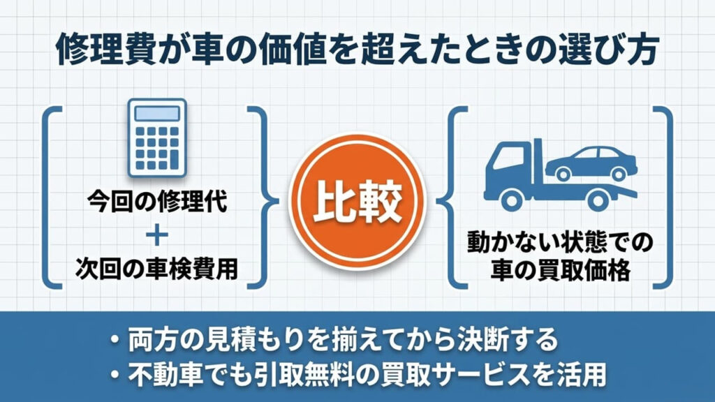wagon-r-repair-cost-vs-resale-value-comparison-diagram