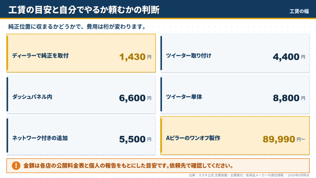 wagon-r-tweeter-installation-labor-cost-price-list-cards
