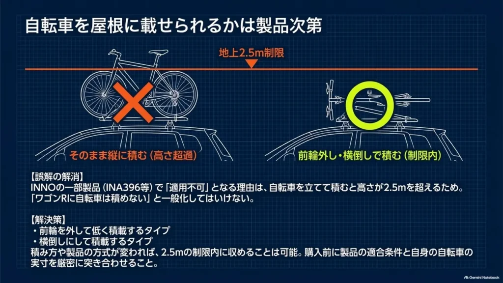 wagon-r-roof-carrier-bicycle-loading-method-height-diagram