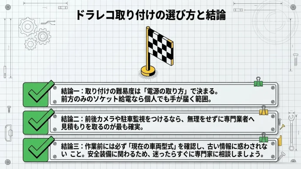 wagon-r-dashcam-selection-three-key-rules-summary-board