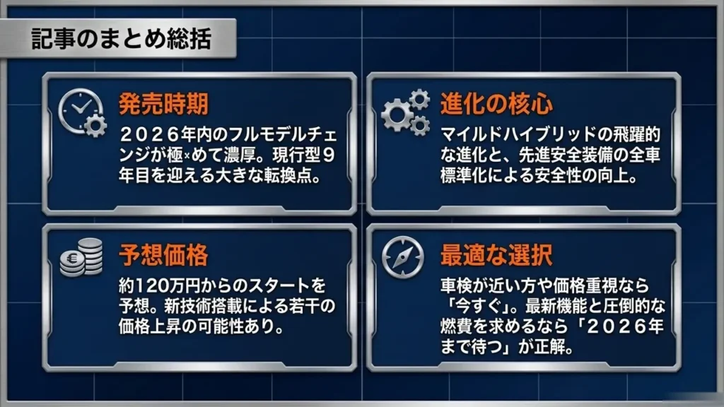 wagon-r-article-summary-four-point-recap-card-diagram