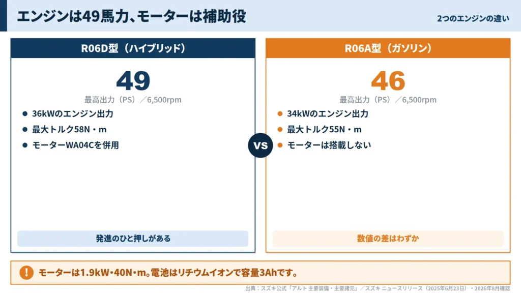alto-r06d-49ps-versus-r06a-46ps-engine-comparison