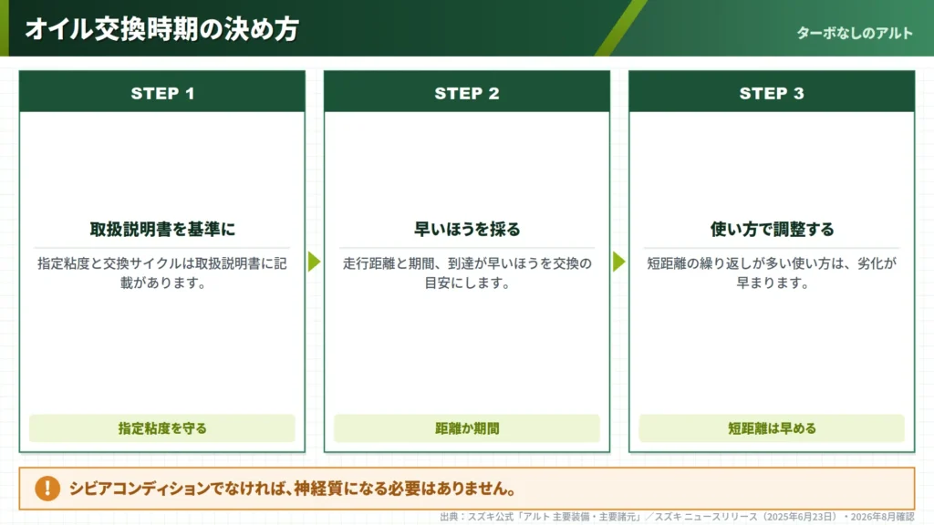 alto-engine-oil-change-interval-decision-three-step-flow