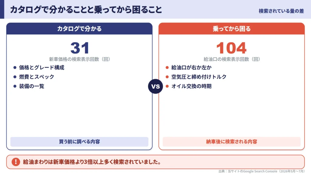 alto-catalog-topics-versus-post-delivery-questions-comparison