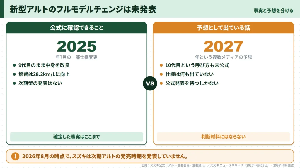 alto-official-facts-2025-versus-media-prediction-2027-comparison