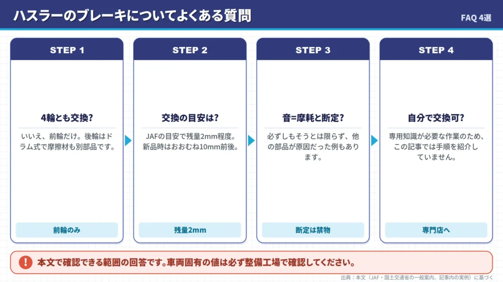 hustler-brake-pad-faq-four-questions-flow-chart