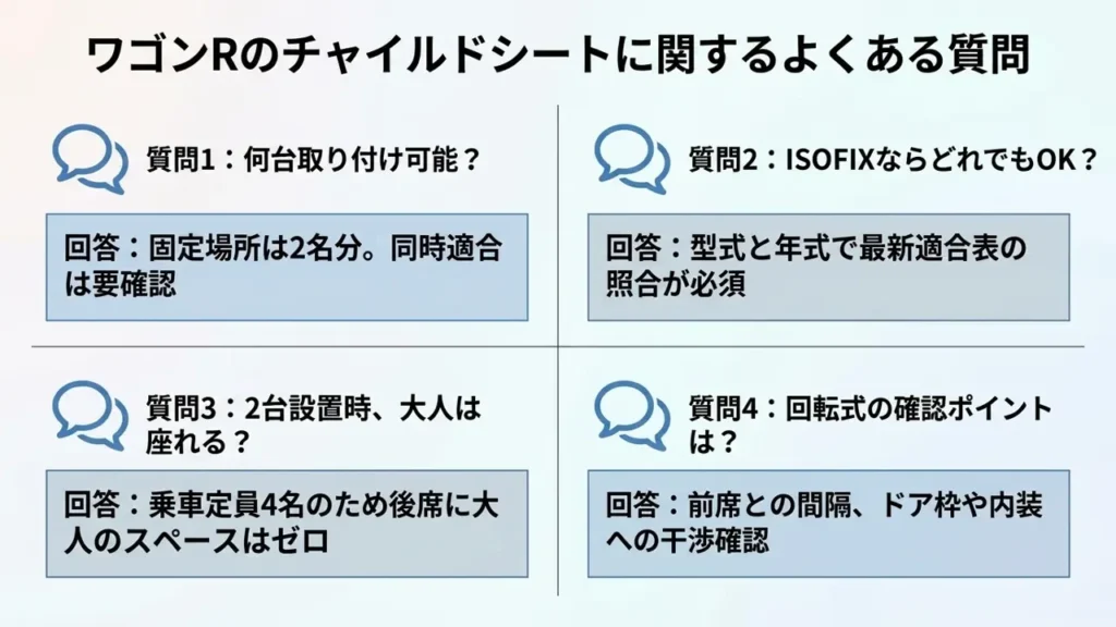 wagon-r-child-seat-faq-four-questions-answers-table