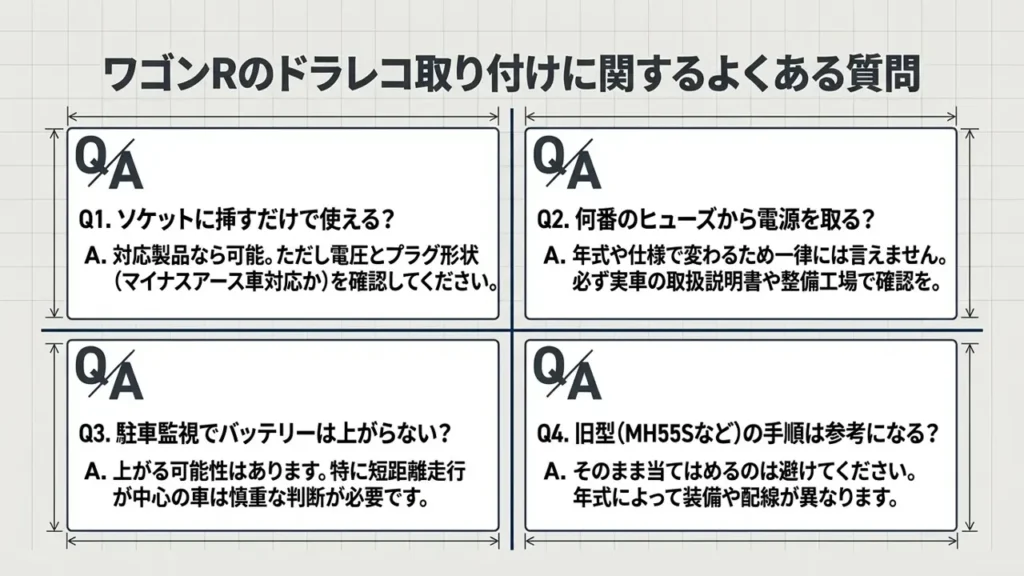 wagon-r-dashcam-install-faq-four-question-answer-panel