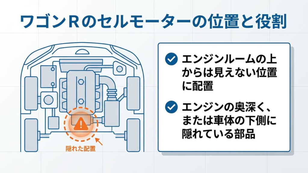 wagon-r-starter-motor-location-underbody-layout-diagram