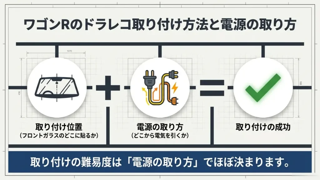 wagon-r-dashcam-install-position-and-power-two-key-factors-diagram