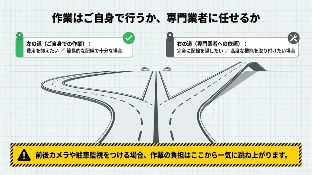 wagon-r-dashcam-diy-or-pro-shop-decision-fork-road-illustration