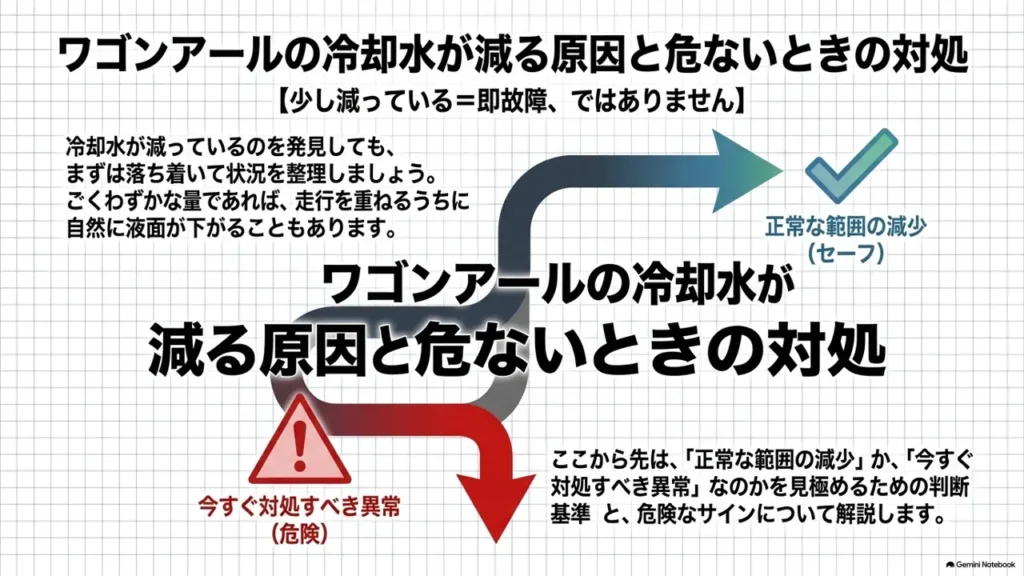 wagon-r-coolant-loss-cause-and-response-branch-diagram