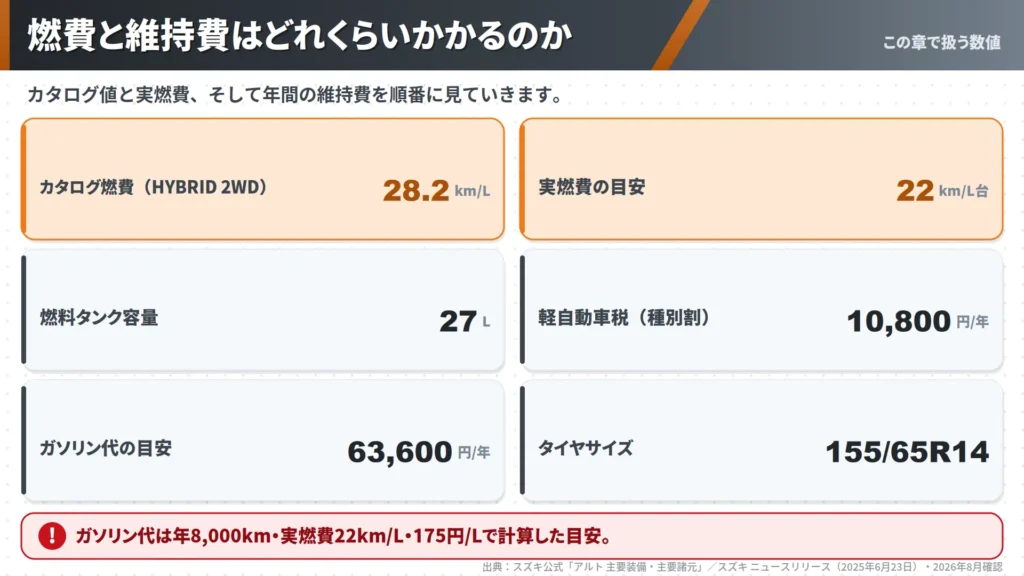 alto-fuel-economy-and-running-cost-key-figures-overview-cards