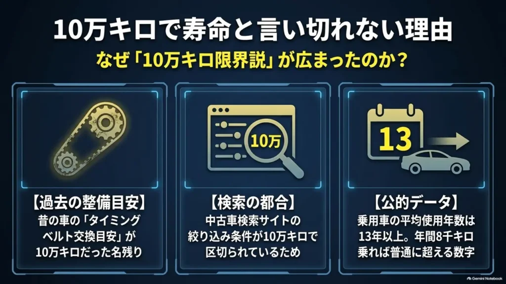 hustler-100k-km-myth-origin-diagram