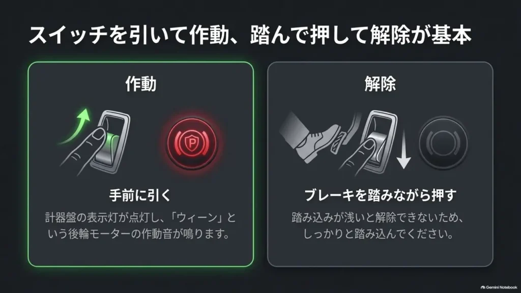 suzuki-hustler-parking-brake-switch-engage-release-diagram
