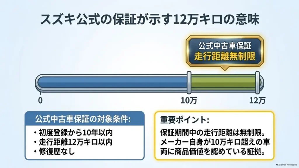 suzuki-ok-hosho-12man-km-condition-bar