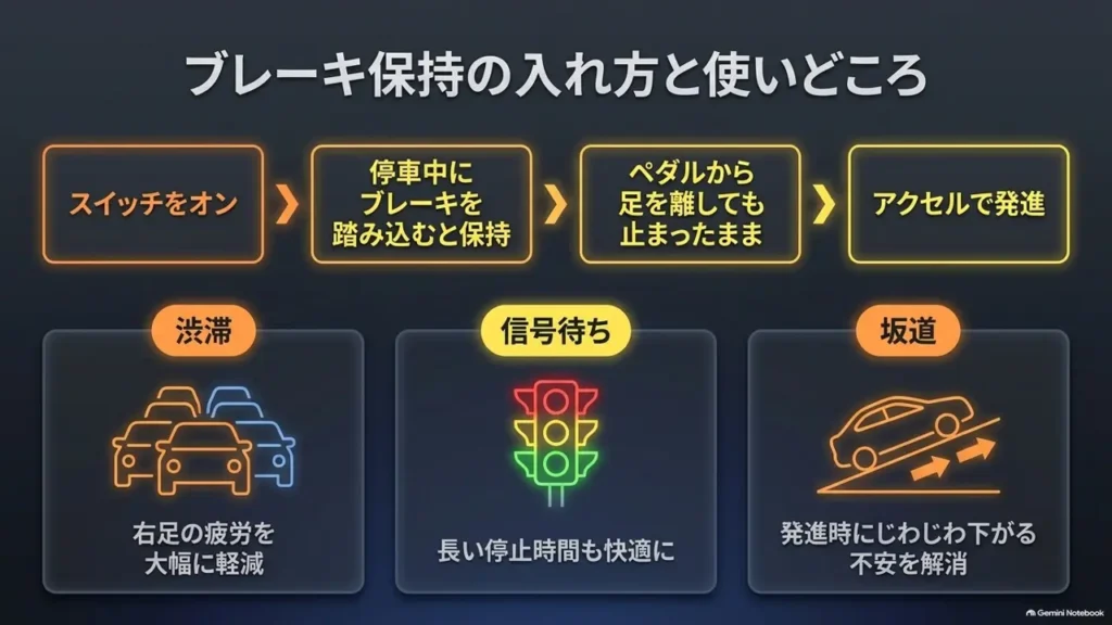 suzuki-hustler-brake-hold-traffic-signal-use-case