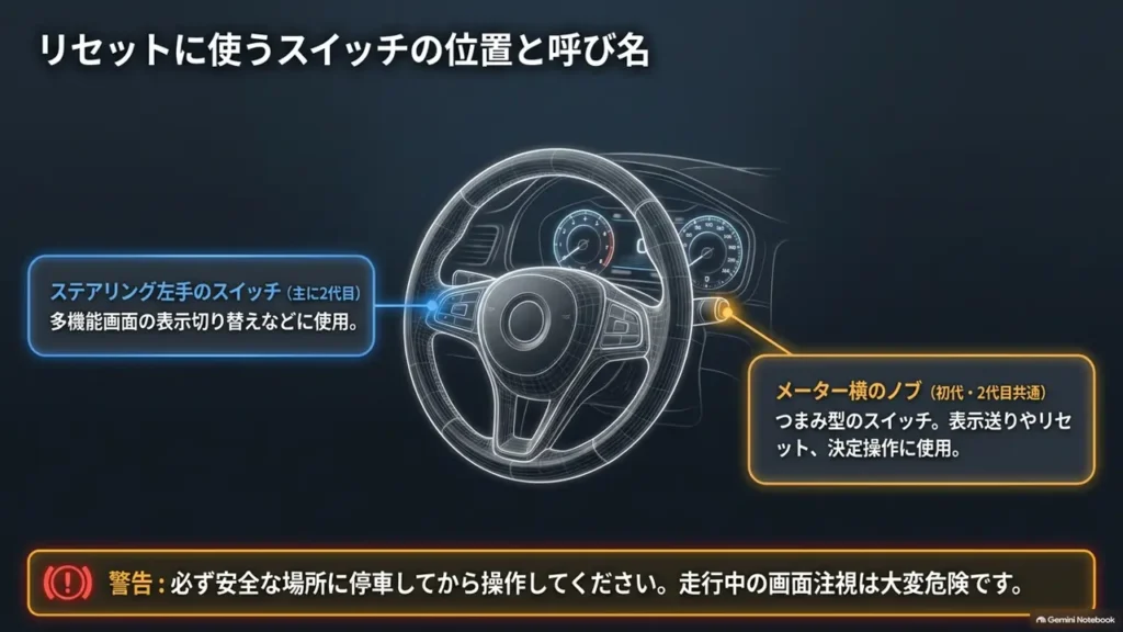hustler-meter-switch-location-mode-knob-trip-knob-diagram