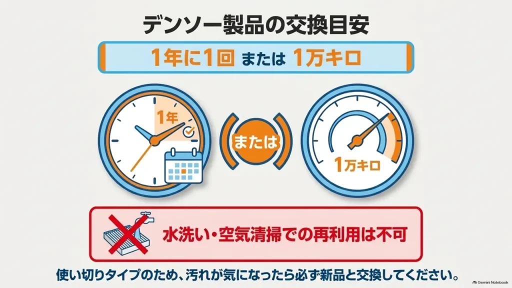 hustler-aircon-filter-denso-10000km-interval-gauge