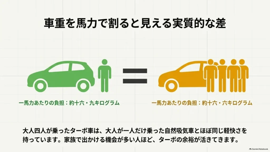 hustler-na-turbo-weight-per-horsepower-people-illustration