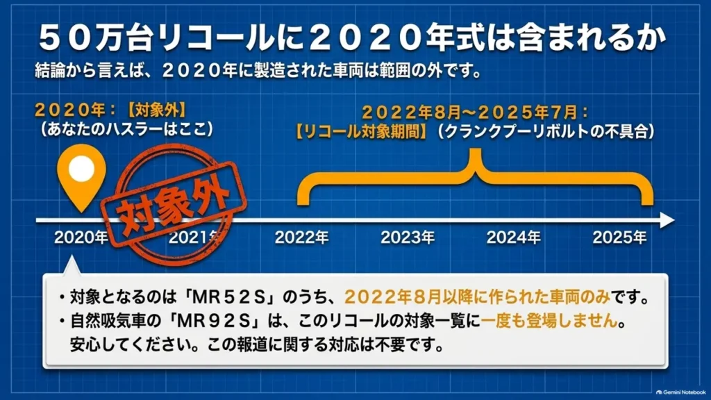 hustler-recall-500000-units-2020-model-exclusion-timeline