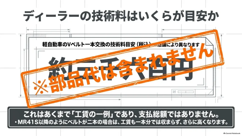 hustler-belt-replacement-dealer-labor-fee-3600yen-example