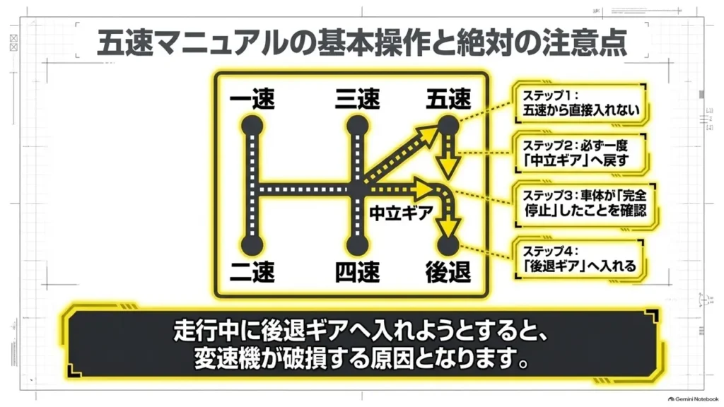 hustler-first-gen-5mt-shift-pattern-diagram