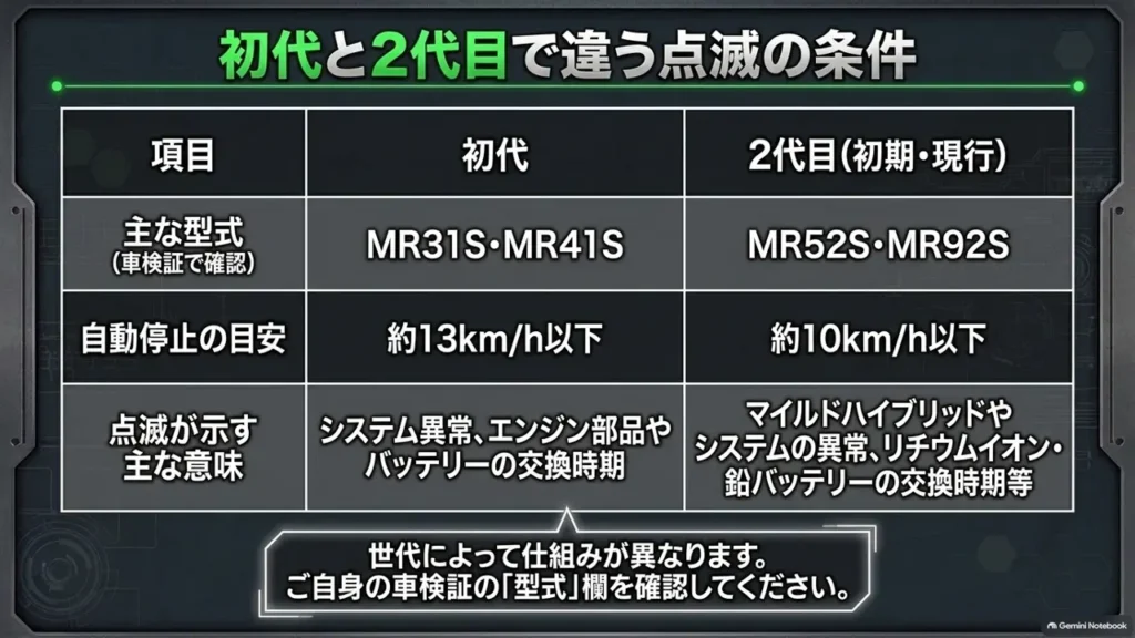 hustler-idling-stop-generation-comparison-mr31s-mr52s-table