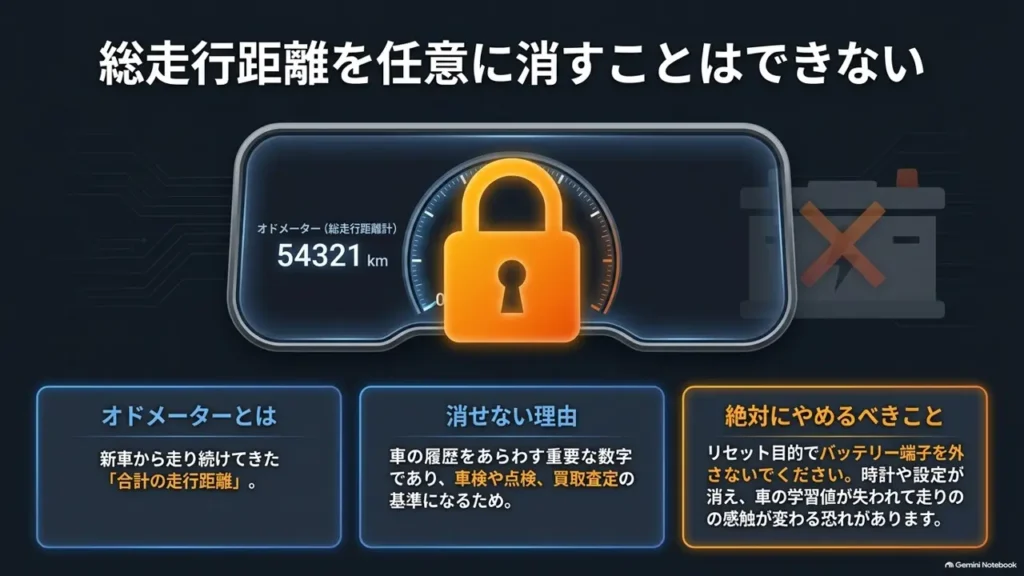 hustler-odometer-cannot-be-reset-lock-icon-illustration
