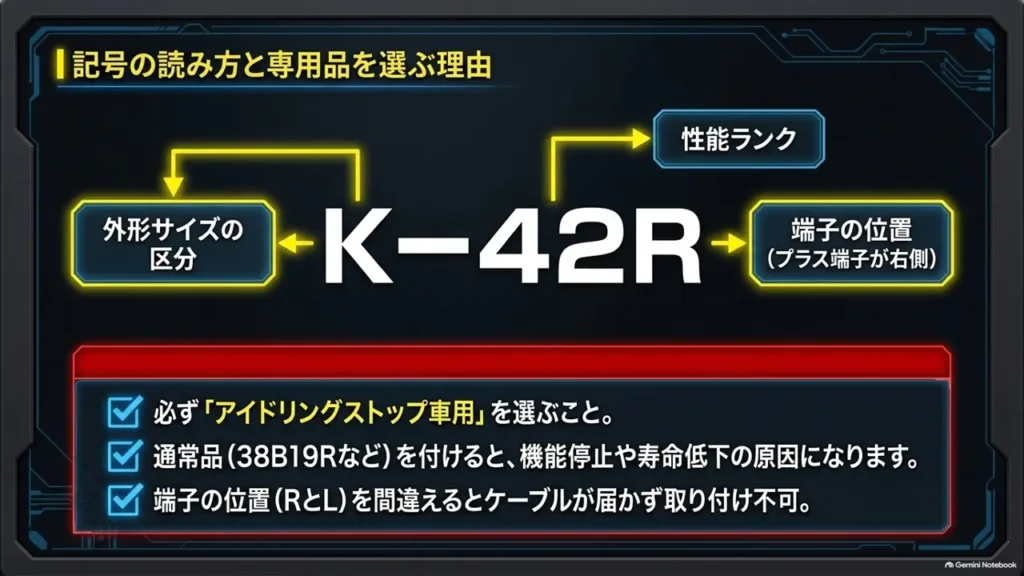 hustler-k42r-battery-code-breakdown-warning