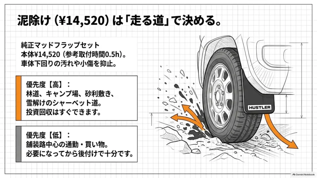 hustler-mud-flap-price-mud-splash-illustration