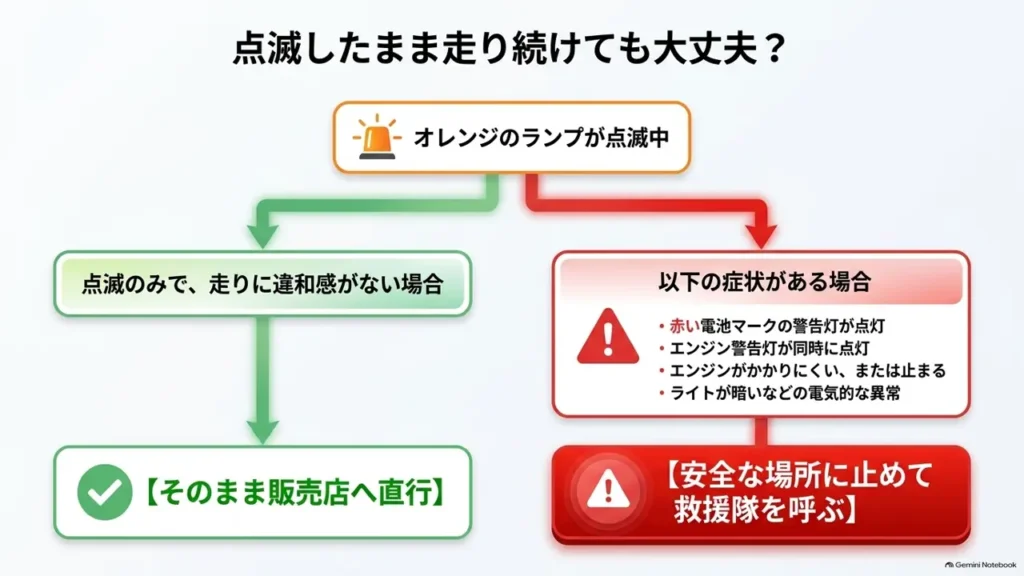 hustler-idling-stop-safe-to-drive-decision-flowchart