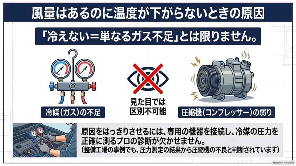 hustler-aircon-refrigerant-vs-compressor-diagnosis